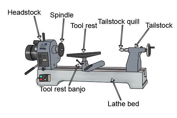 wood lathe diagram