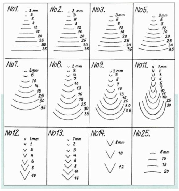 gouge sweep chart, carving classes, woodworking classes