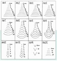 Wood Carving Chisels and Gouges | How Gouges are Numbered – Florida ...