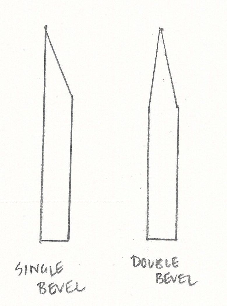 Types of Chisel