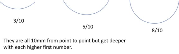 Wood Carving Chisels and Gouges | How Gouges are Numbered – Florida ...