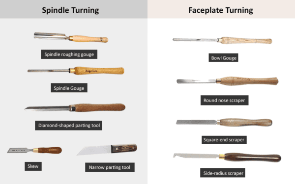 what are the basic woodturning tools?
