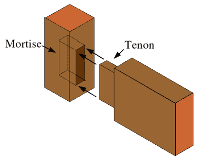 Mortise