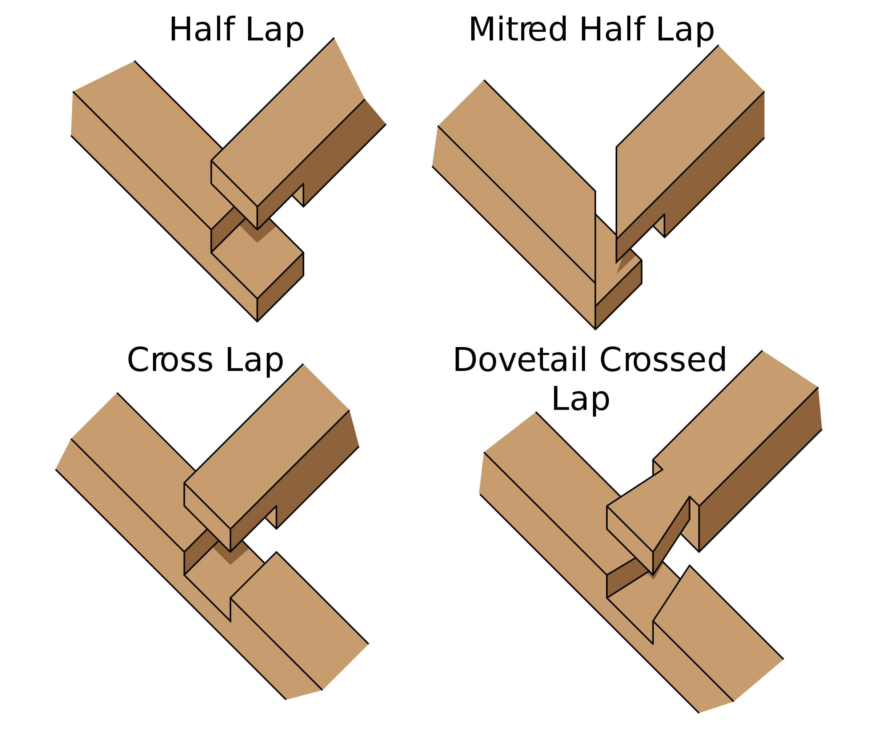types of lap joint
